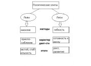 ������ "�������������� ��������"