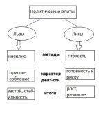 ����� ������