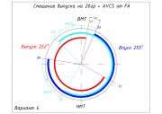  4. AVCS   FA +    20 .